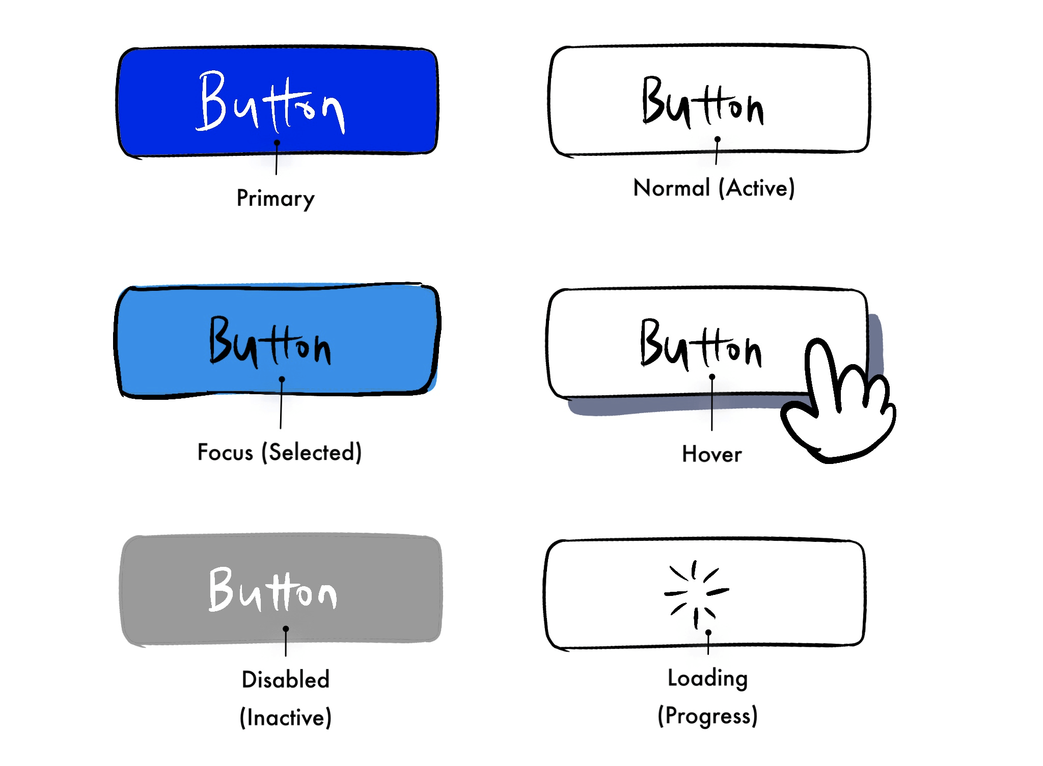 states-of-button