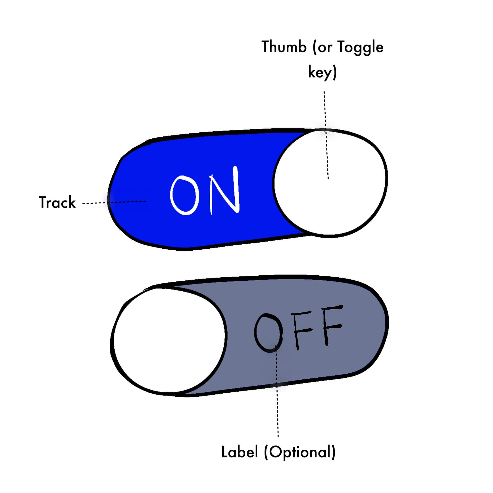 element-of-button
