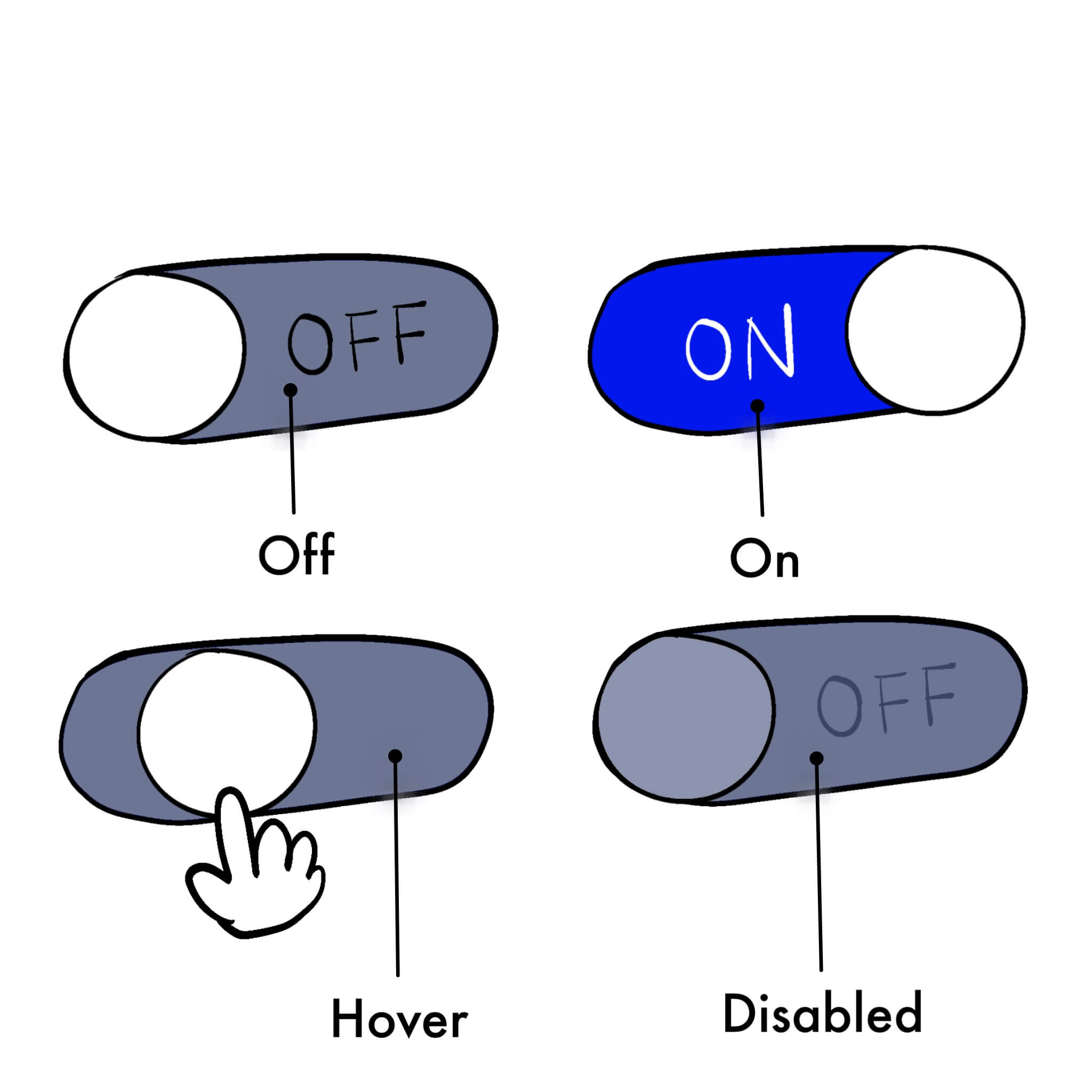 states-of-button
